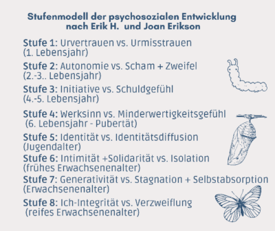 Wer oder was ist "Ich"? Stufenmodell nach Erikson