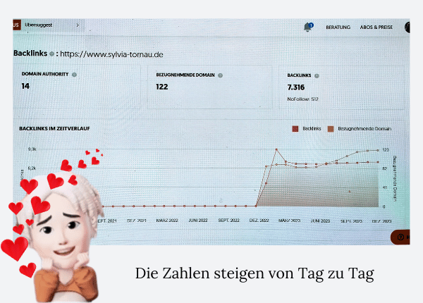 Statistik 23_1 Statistik Blogbeiträge 2023 - Google Analytics, die Zahlen steigen langsam aber stetig