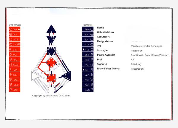 Monatsrückblick März 2024: Mein Human-Design-Chart